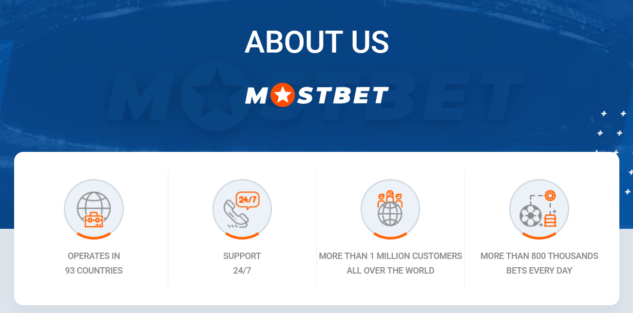About Mostbet bookmaker company in India